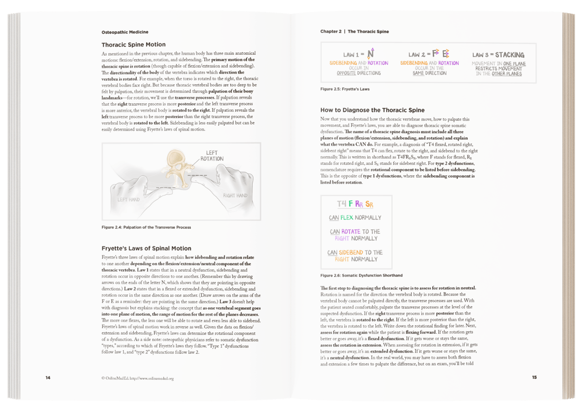 Osteopathic Medicine: A Core Concepts Approach from OnlineMedEd